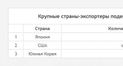 Jak przebiega odprawa celna samochodu w Japonii, Korei Południowej i Chinach?