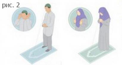 The procedure for performing the morning prayer (Fajr) for women