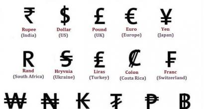 Indication of money by signs