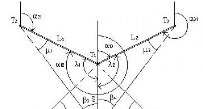 Risultati della scuola di ingegneria sovietica: la motonave Raketa Definizione di oggetto lineare codice di pianificazione urbana