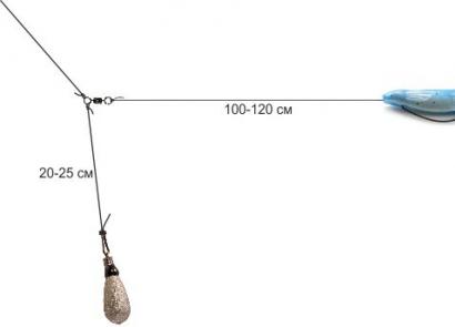 Лов судака на джиг: види оснасток і приманок, техніка нічного лову